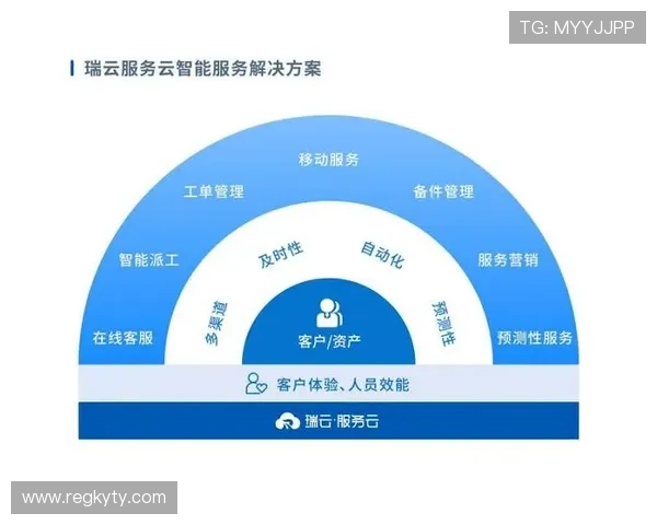 开云官方网站的多渠道客户服务与售后保障体系介绍