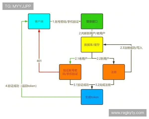 开云Kaiyun注册平台全面指南帮助新用户快速注册与登录流程解析 开云Kaiyun注册平台全面指南帮助新用户快速注册与登录流程解析